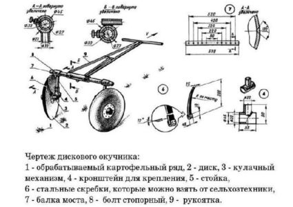 Листерный окучник для мотоблока своими руками чертежи