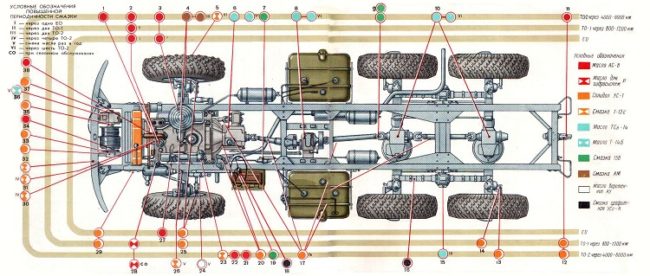 Химмотологическая карта ваз 2109