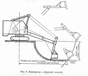 План забоя экскаватора обратная лопата