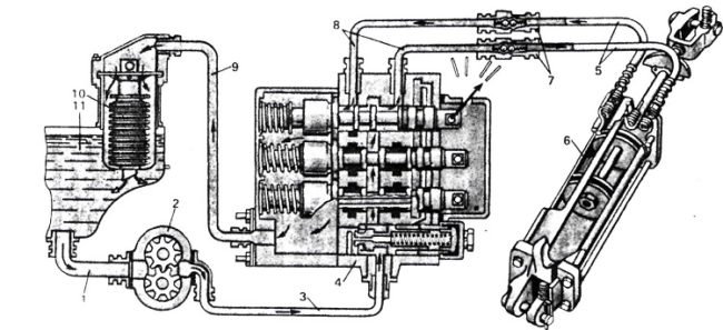 Схема гидравлики мтз