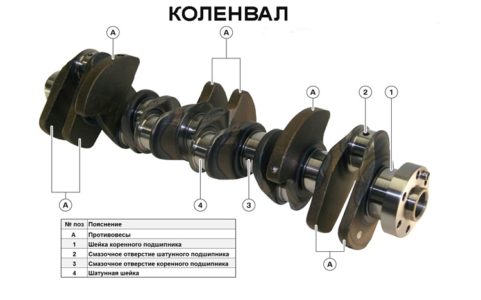 Размер коленвала тойота витц